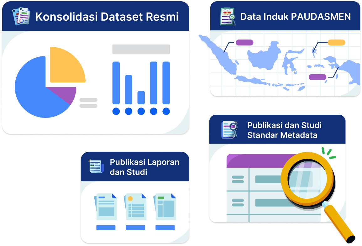 Portal Data Kemendikbudristek Logo